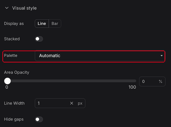 Panel configuration Visual Style section with the Palette option highlighted among colorization settings