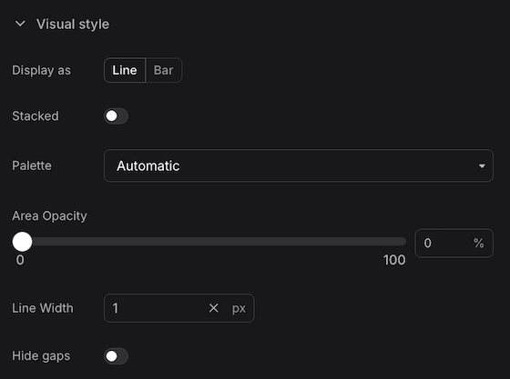 Panel configuration Visual Style section displaying color palette options and colorization settings