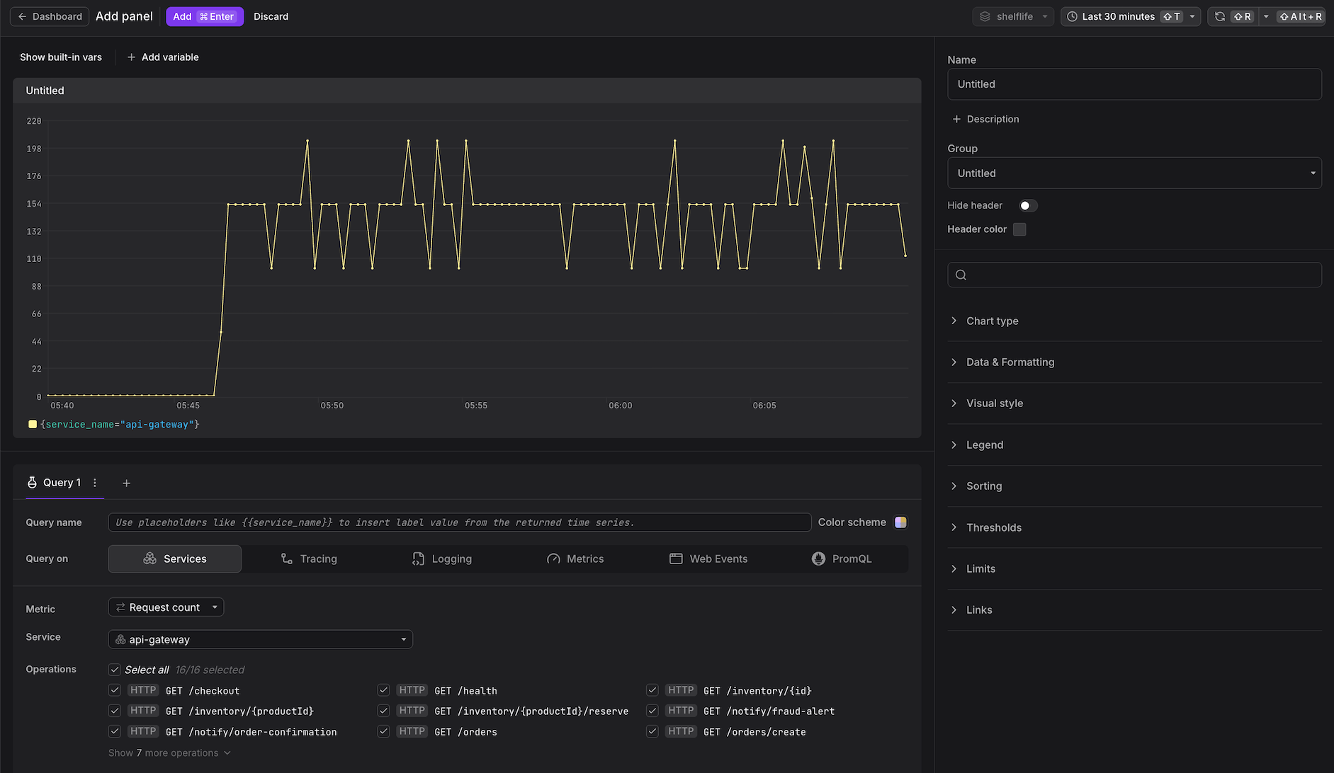 Panel designer interface showing chart preview, Query Builder below, and configuration panel on the right