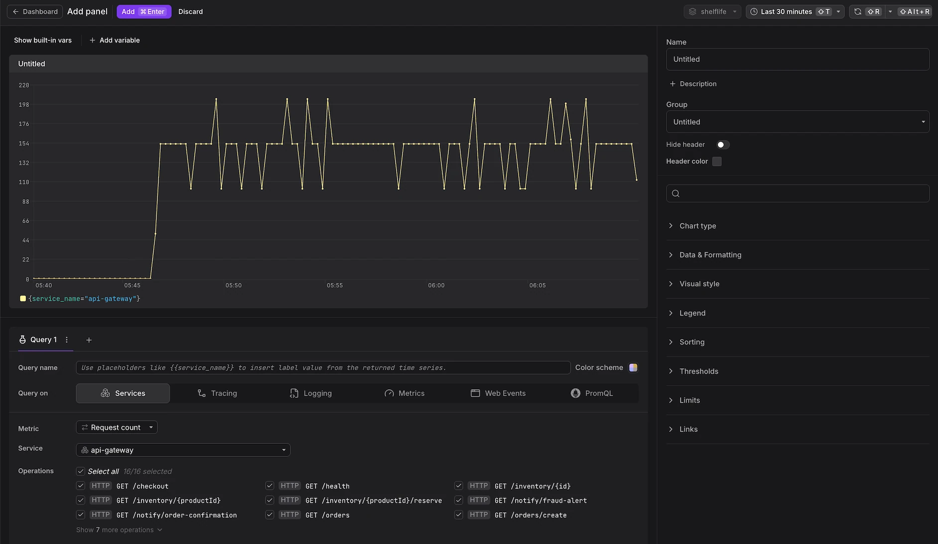 Panel designer interface showing chart preview, Query Builder below, and configuration panel on the right
