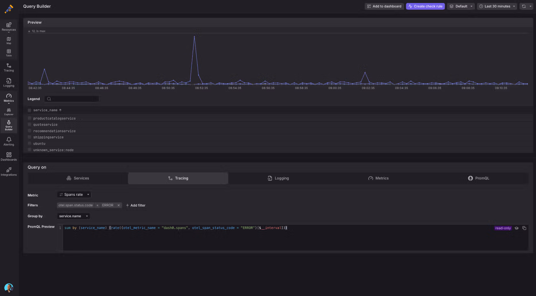 Query Builder showing P99 duration histogram query for frontend service with PromQL expression and time-series chart displaying latency trends