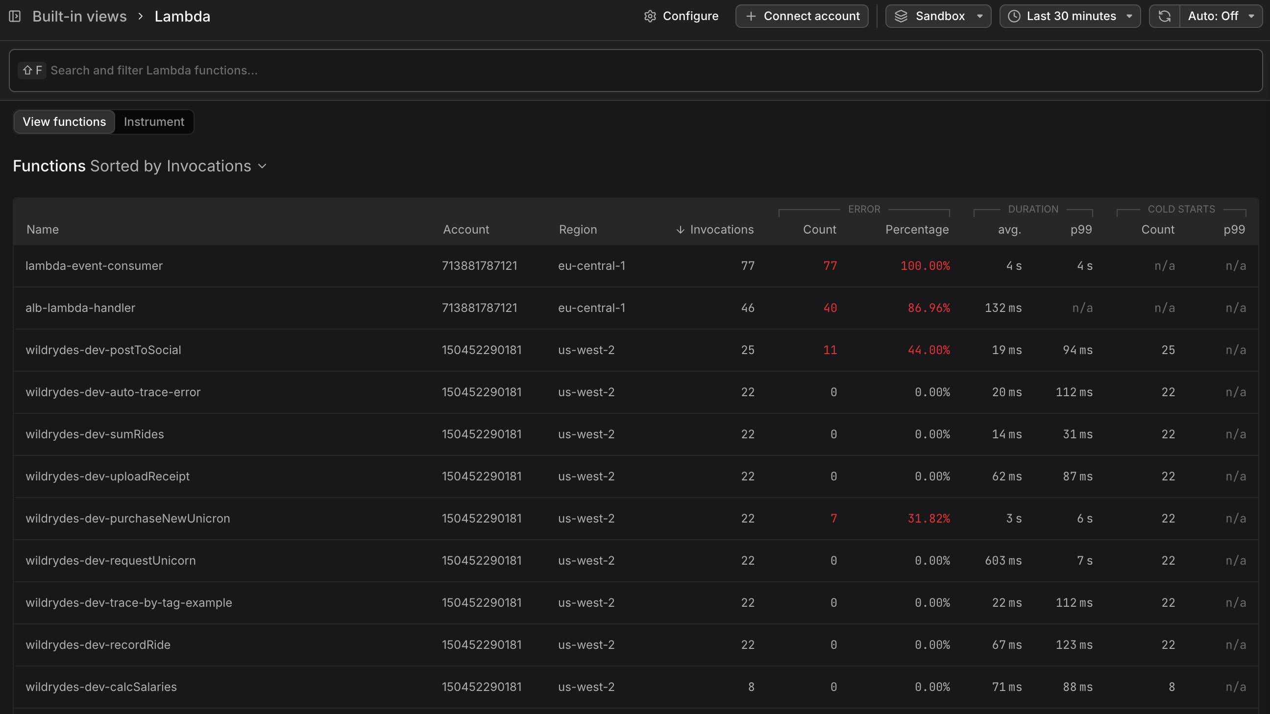 Lambda functions page showing discovered functions with CloudWatch metrics