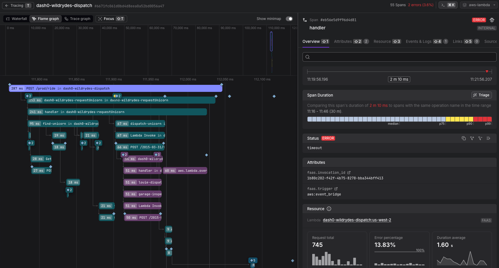 Dash0 trace for a timed-out Lambda invocation showing duration, trigger source, and timeout error status