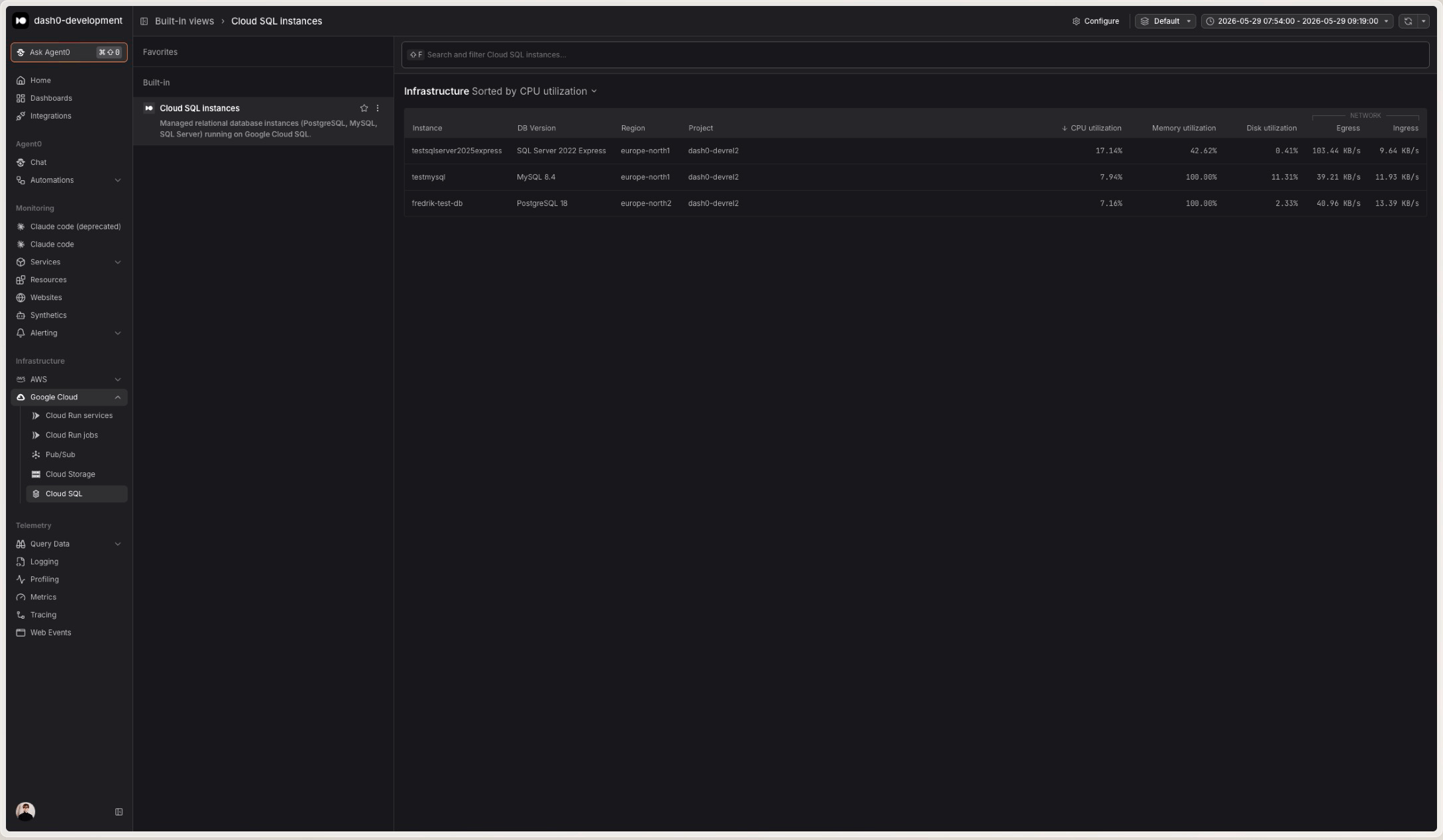 Cloud SQL overview showing instances with utilization and network metrics