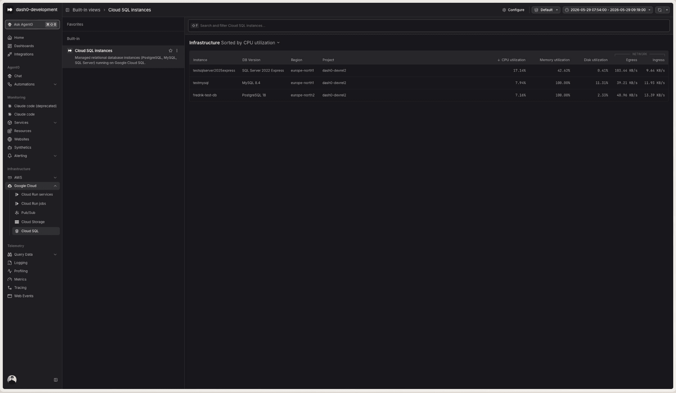 Cloud SQL overview showing instances with utilization and network metrics