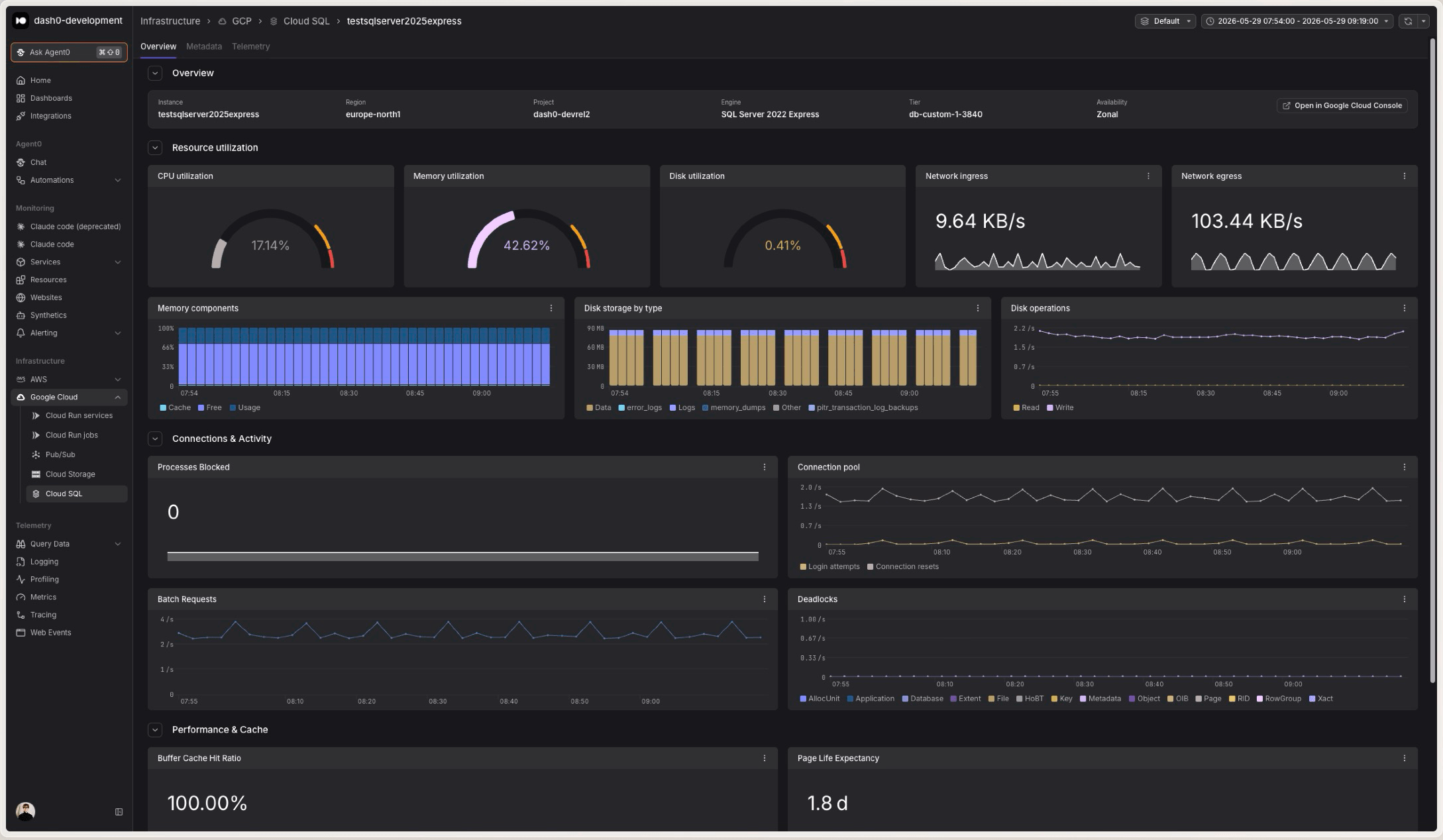 Cloud SQL detail view with CPU, memory, and disk utilization gauges