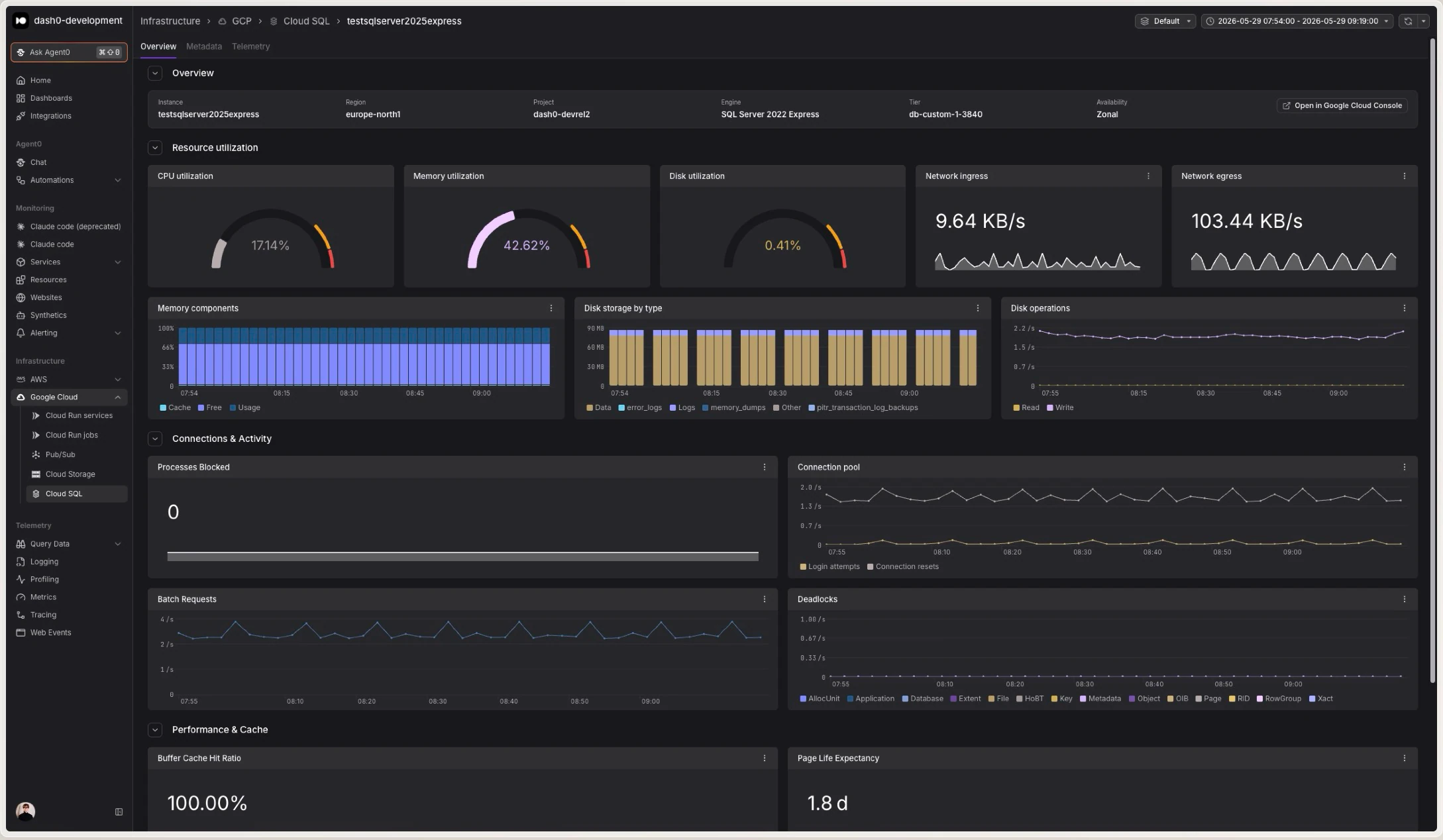 Cloud SQL detail view with CPU, memory, and disk utilization gauges