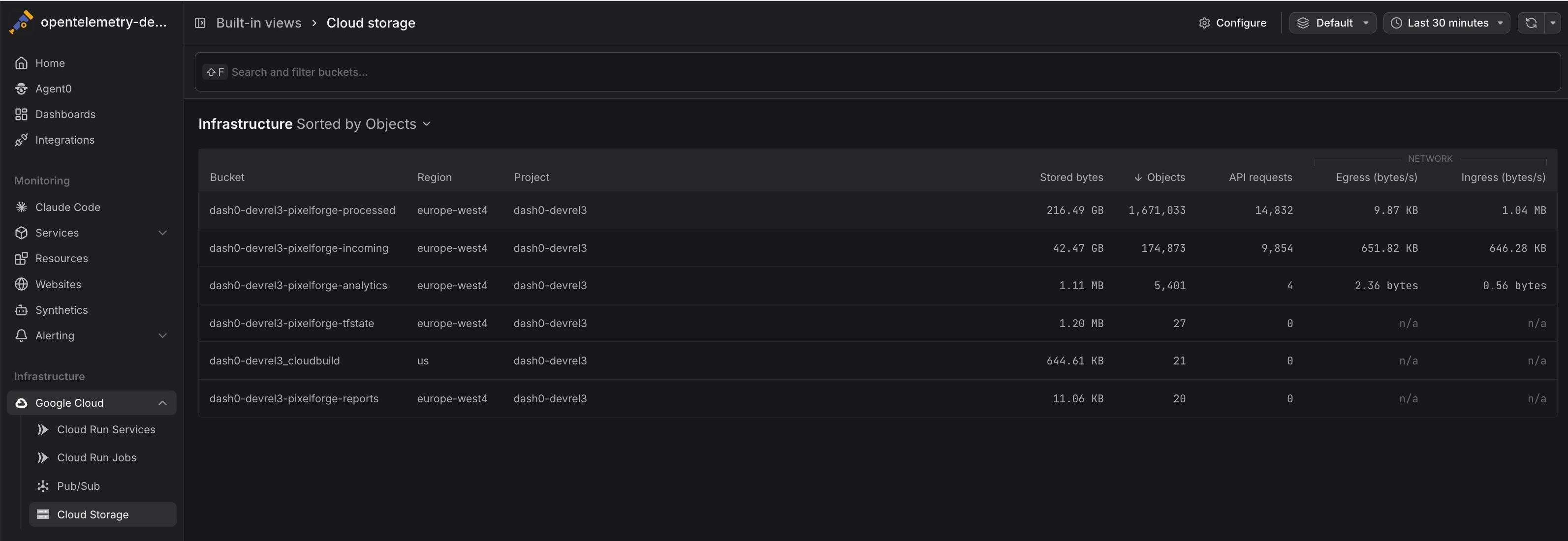 Cloud Storage overview showing buckets with API request rates and storage size