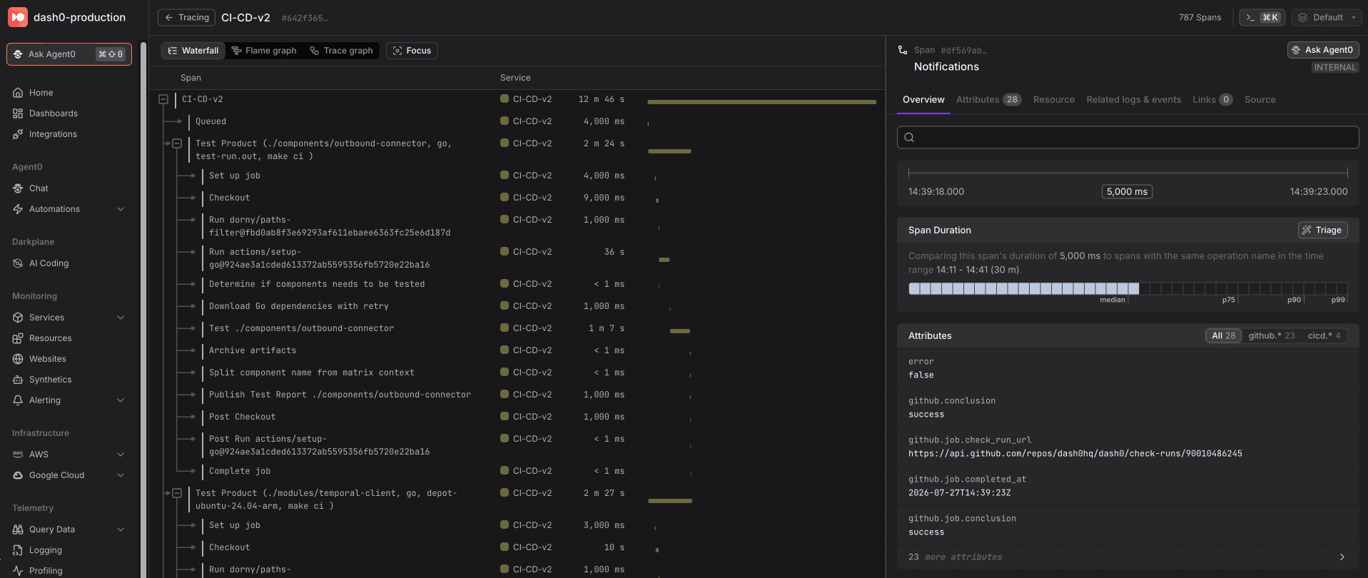 Example trace in Dash0 showing CI/CD workflow execution