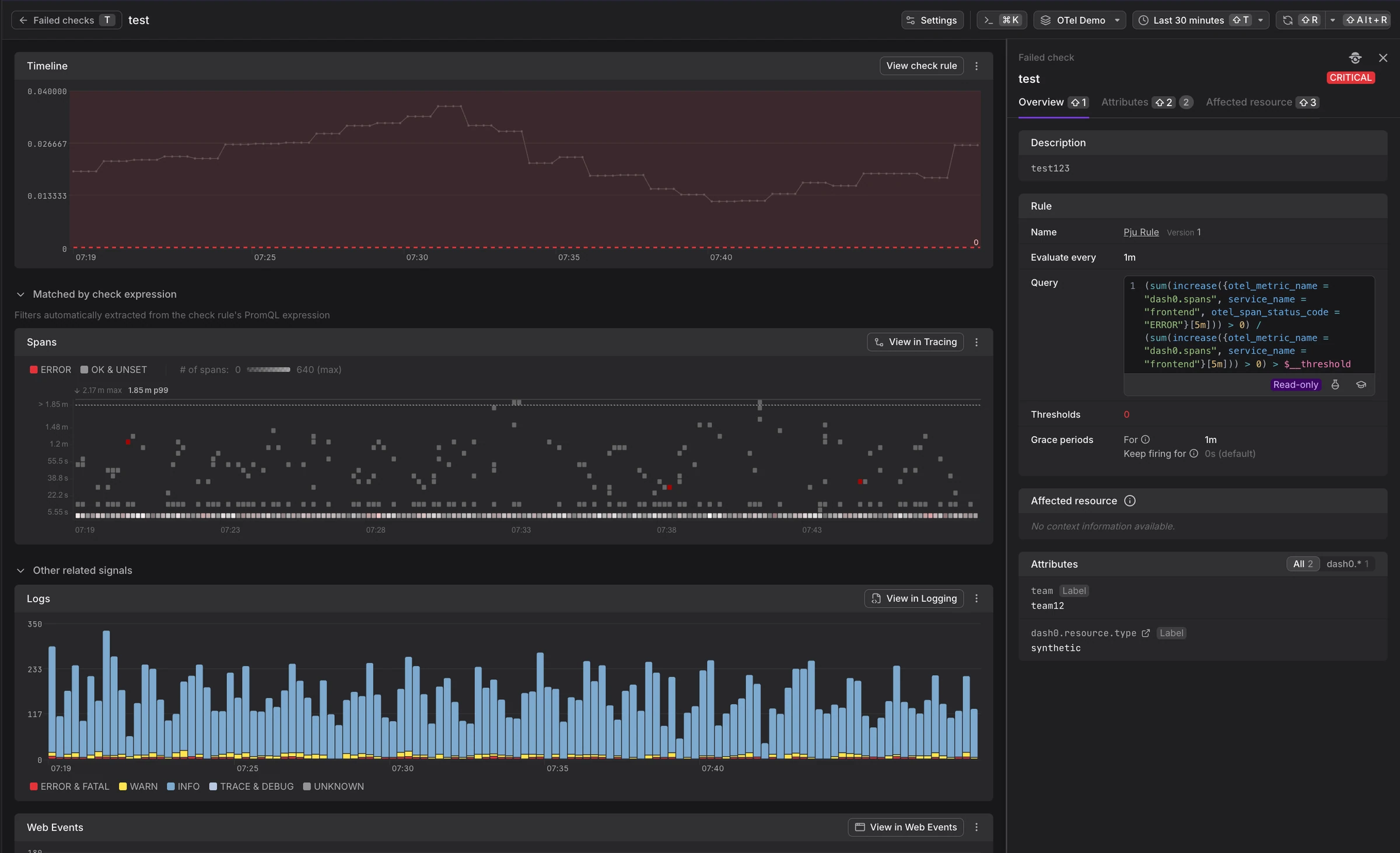 Failed check telemetry view showing a CRITICAL check named "test" in the right sidebar panel. The main area displays the timeline at the top with threshold violations, followed by matched log entries below showing timestamps and log levels. A section for matched web events is also visible with a bar chart visualization. The right panel shows the check rule details including description, query, thresholds, grace periods, affected resource, and attributes with a team label.