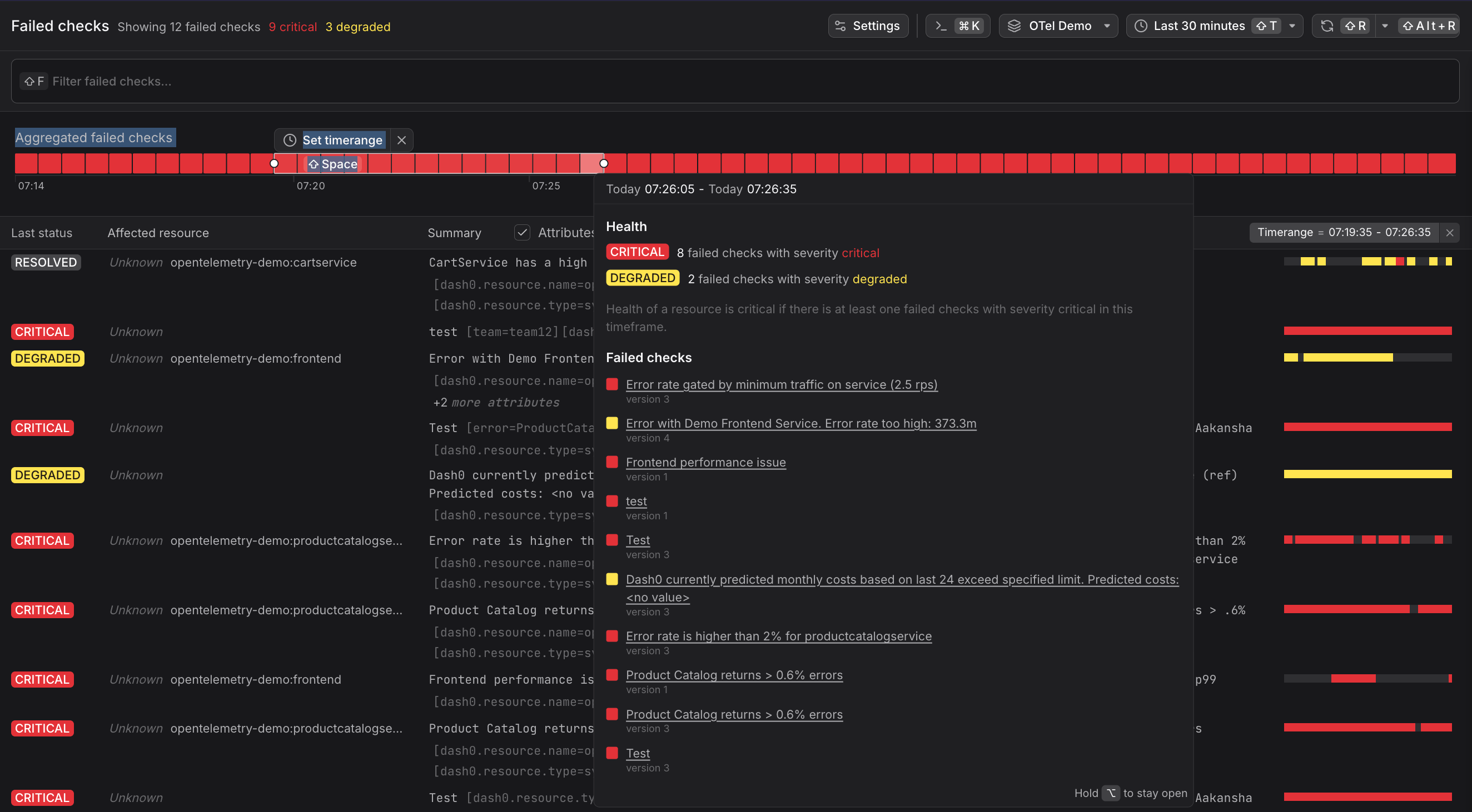 Failed checks table view showing multiple checks with RESOLVED, DEGRADED, and CRITICAL statuses. The table displays check names, affected resources, status badges, and timing information. A health status panel on the right shows service health indicators.