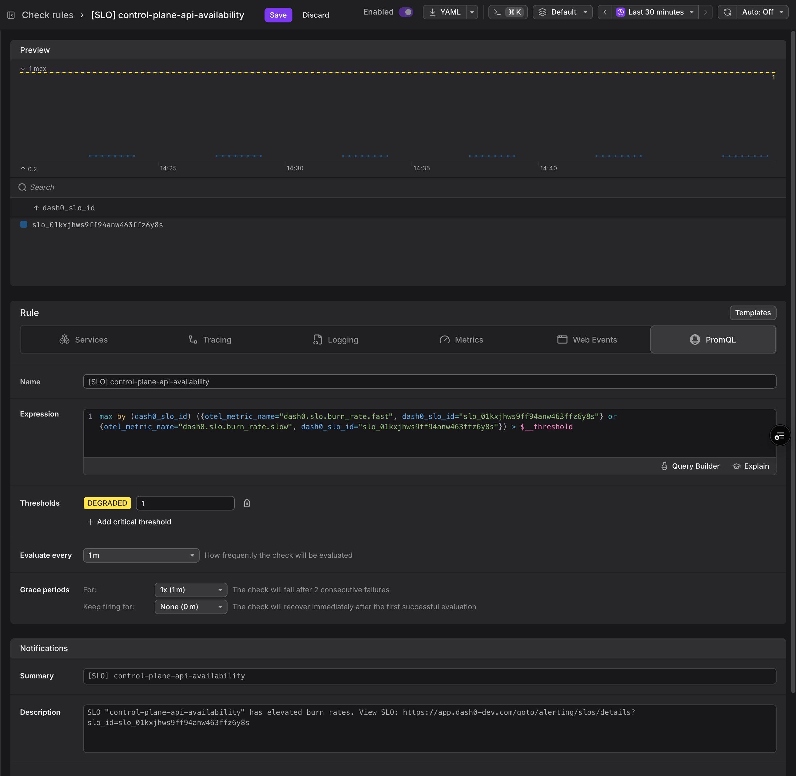 The check-rule editor prefilled from an SLO. The expression takes the worse of the fast and slow burn-rate metrics for the SLO's id, the Degraded threshold is set to one, and the notification summary and description name the SLO and link back to it.