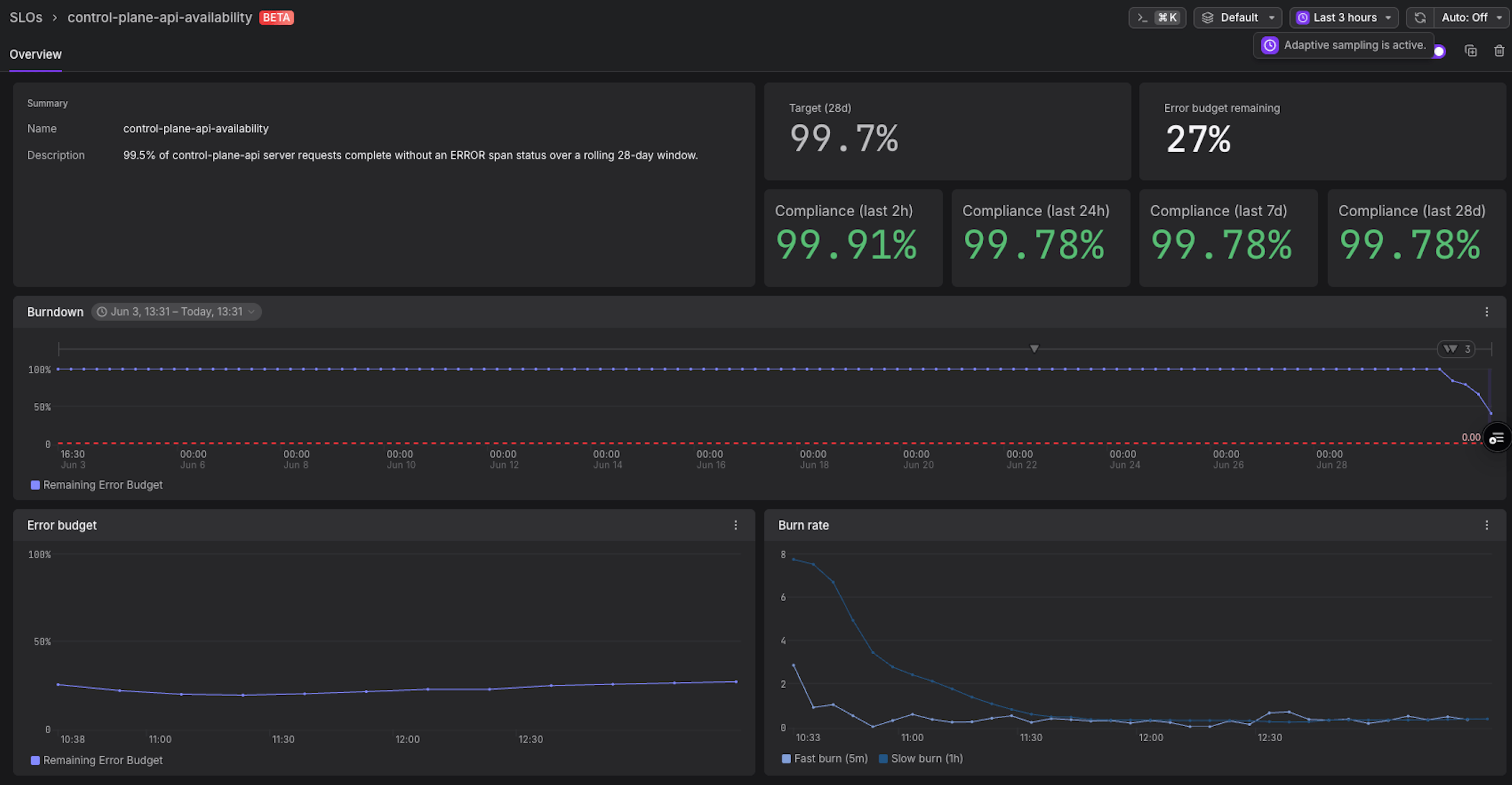 SLO Overview page showing Summary, Target (28d), compliance cards, burndown and burn-rate