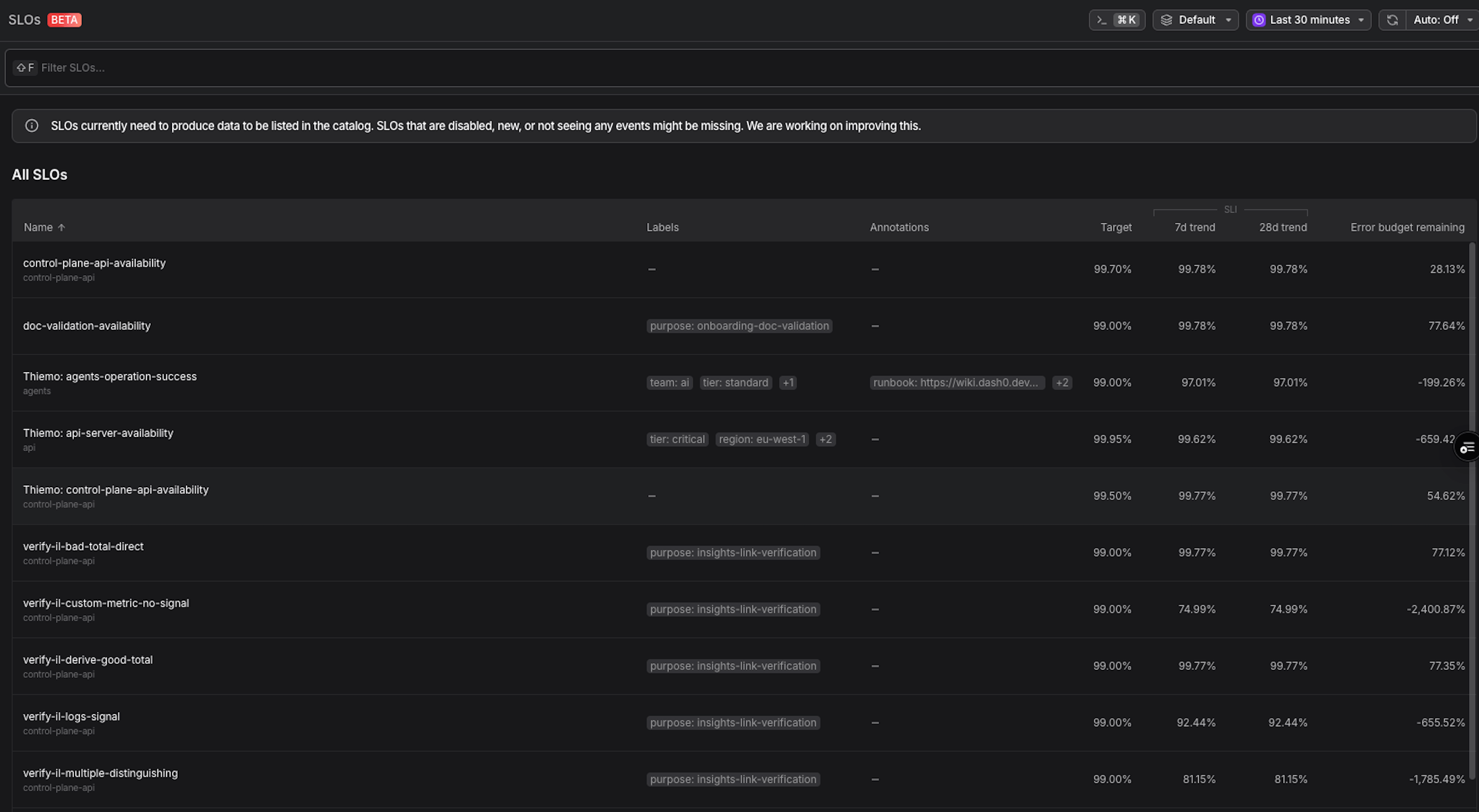 The SLOs catalog under Alerting, with the BETA badge and columns