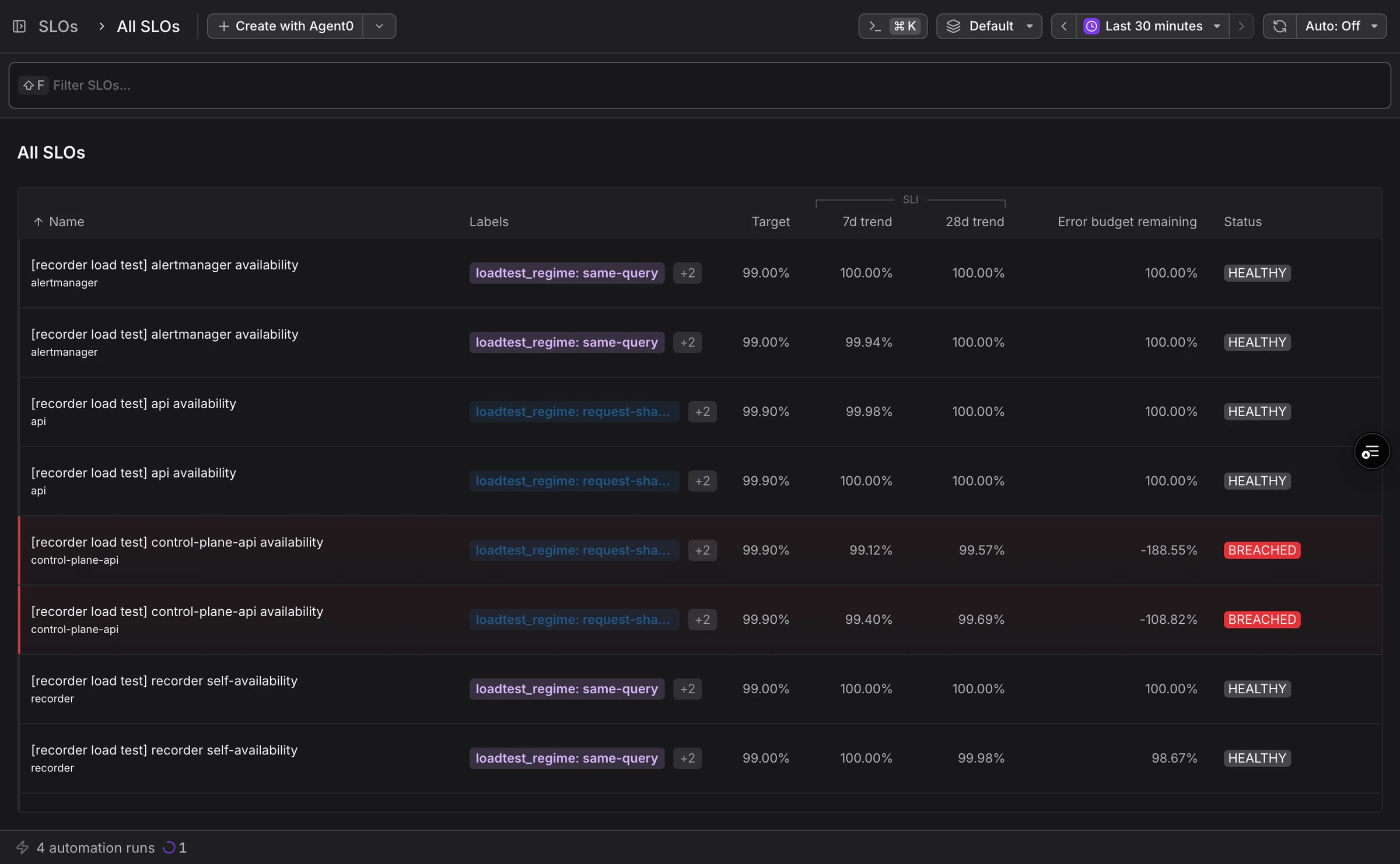 The SLOs catalog under Alerting