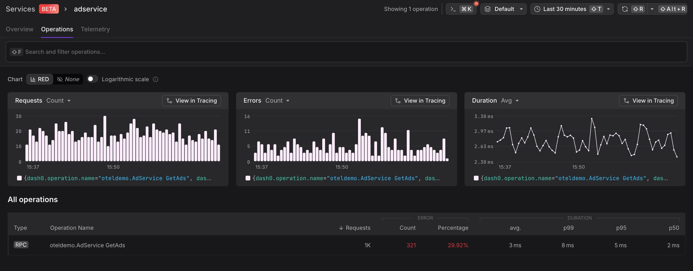 Service Details - Overview View