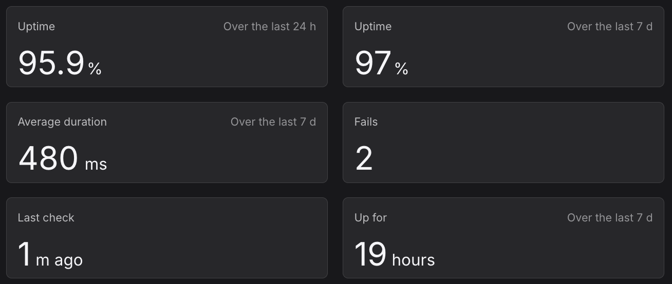 Indicators