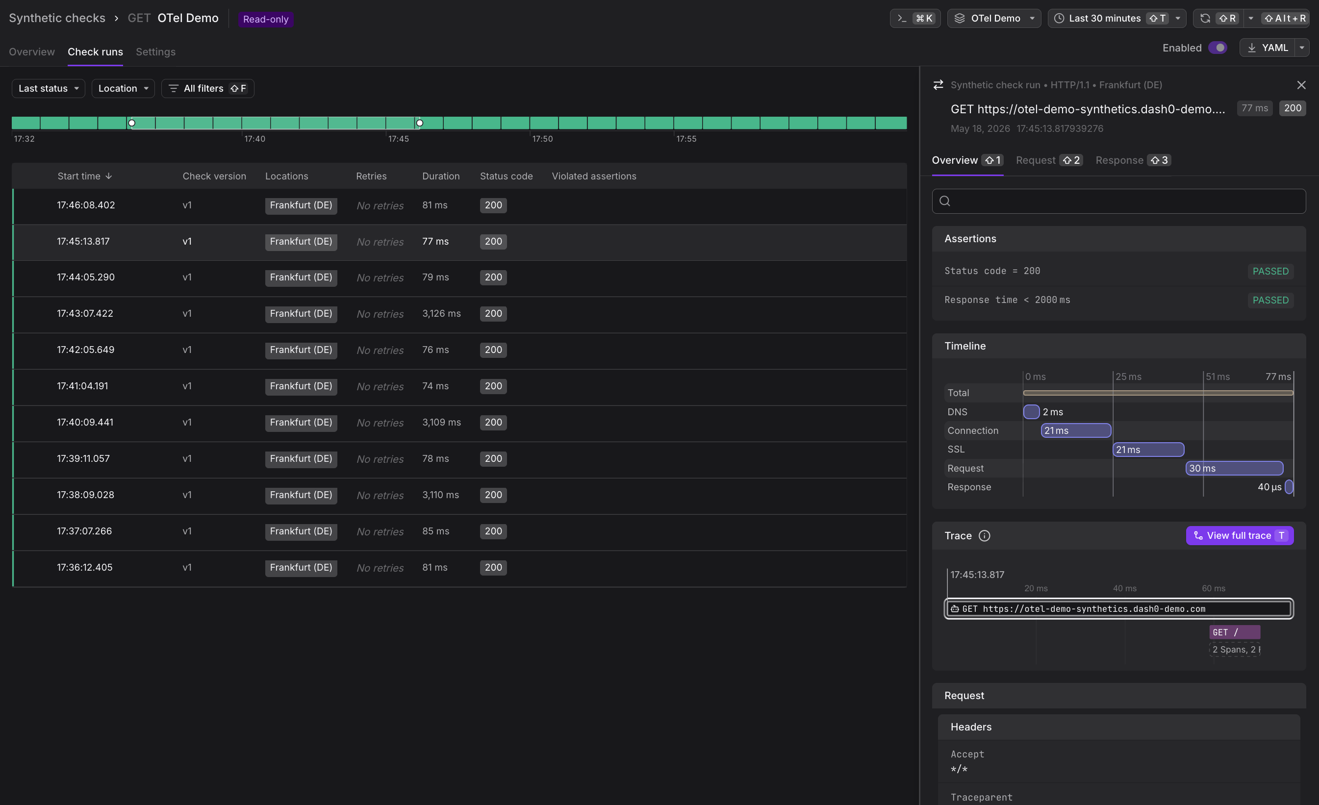 All checks overview