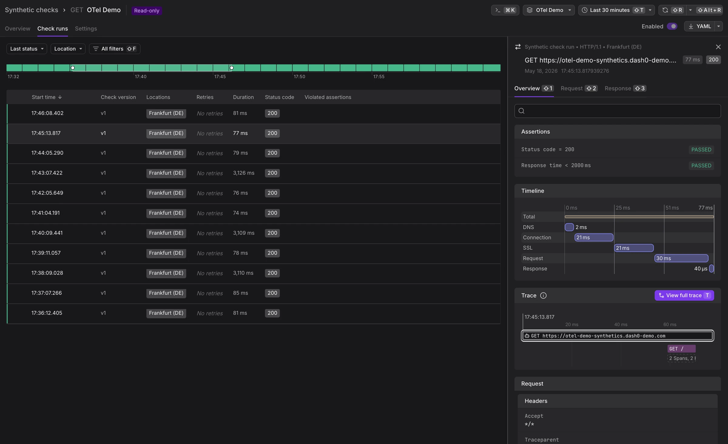 All checks overview