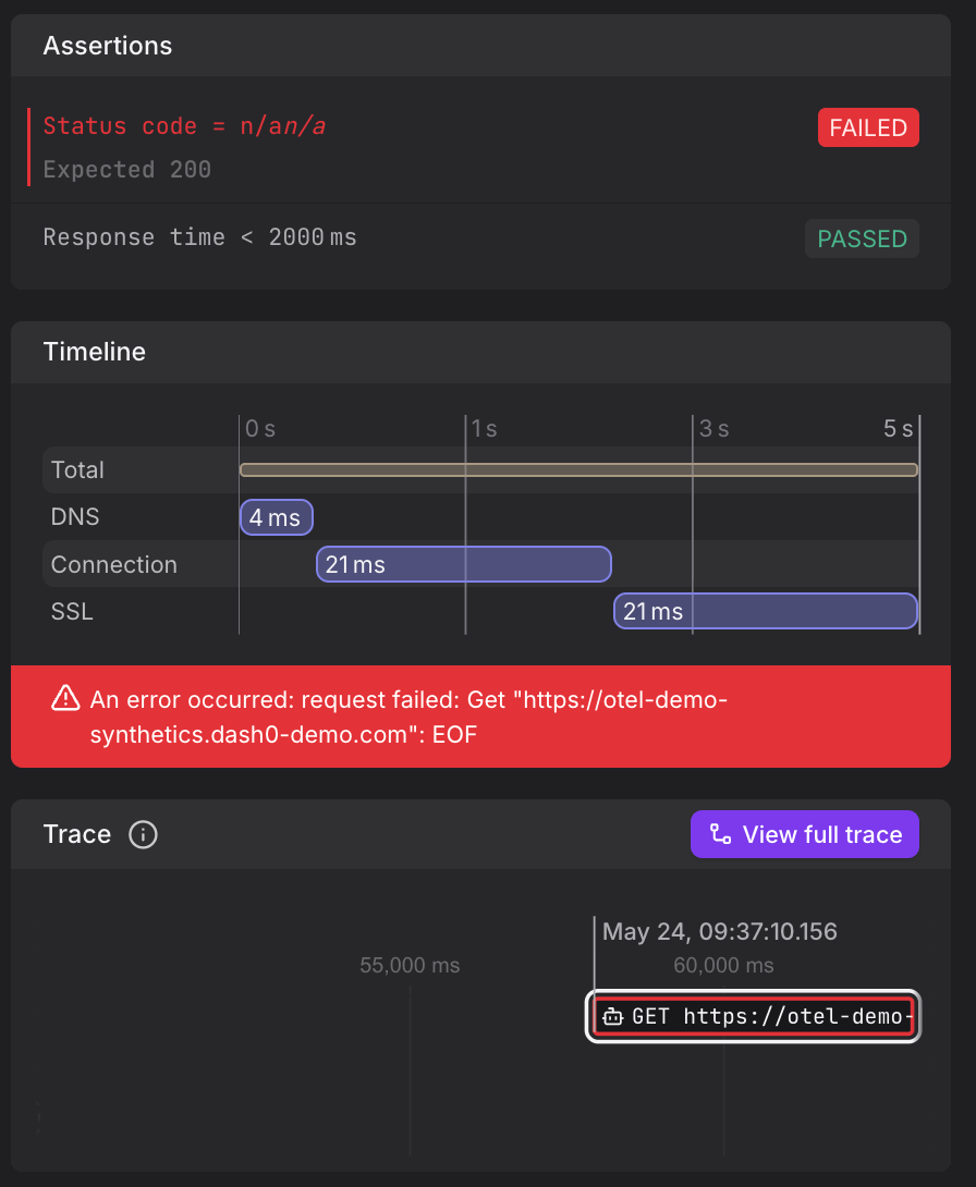 Error