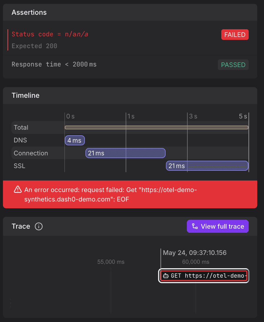 Error