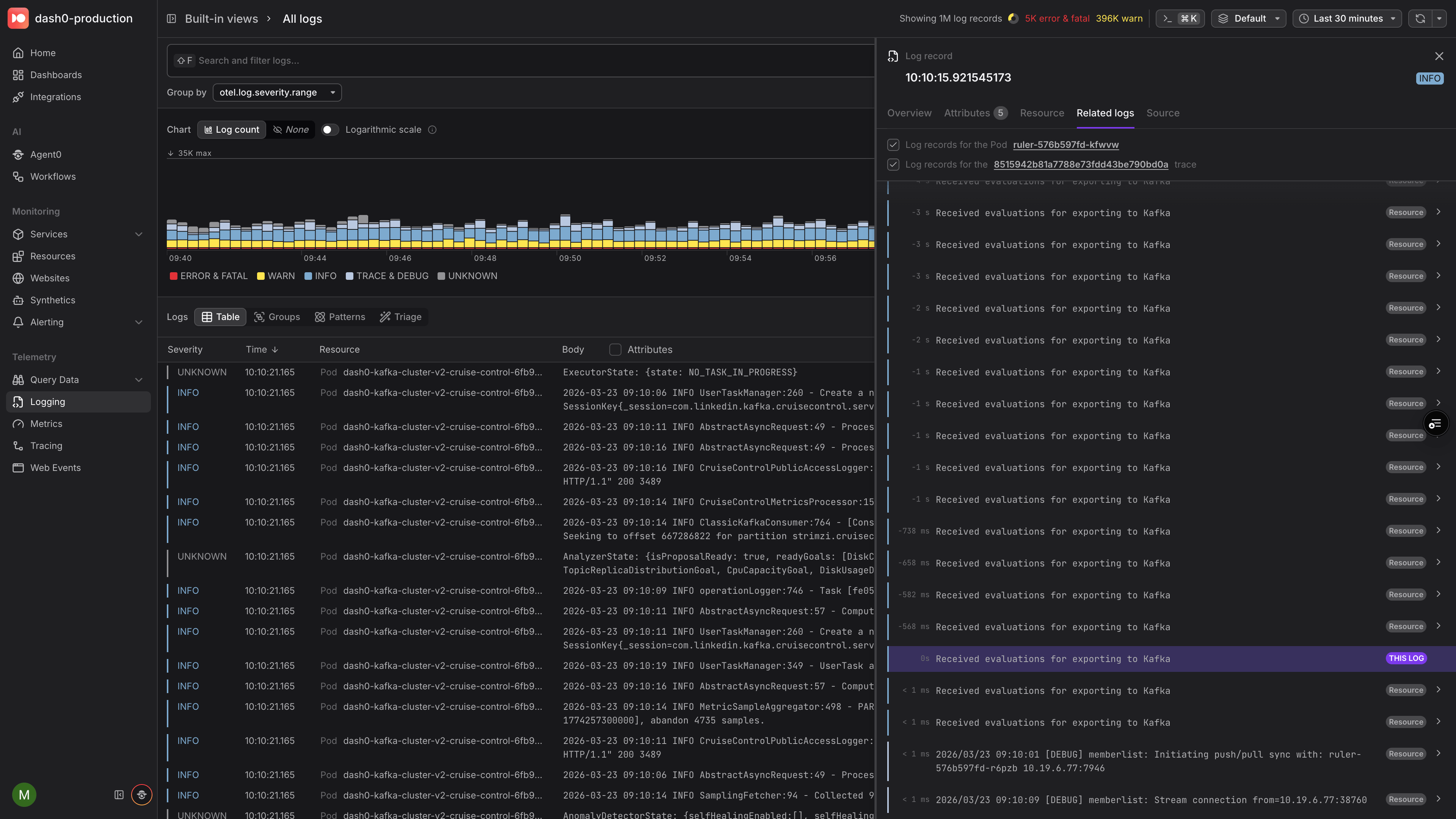 Dash0 Related Logs tab