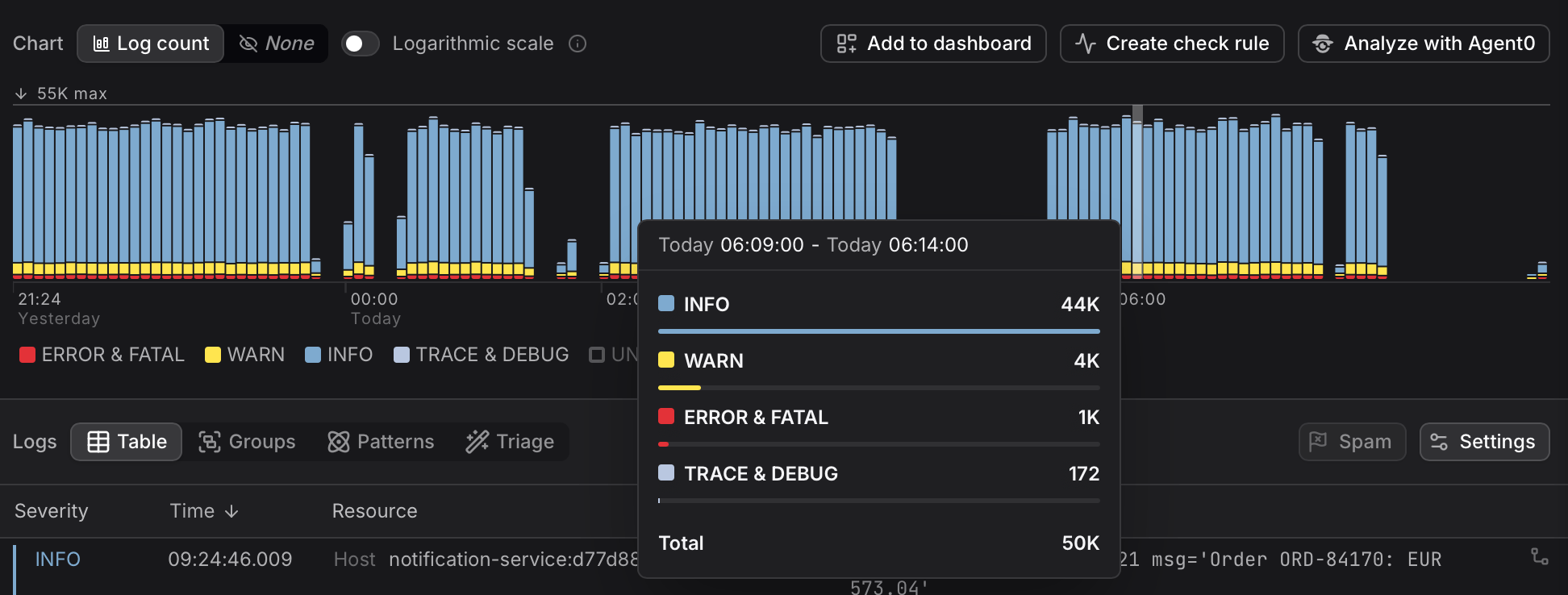 Dash0 Logging Page showing all log records of the last 30 minutes