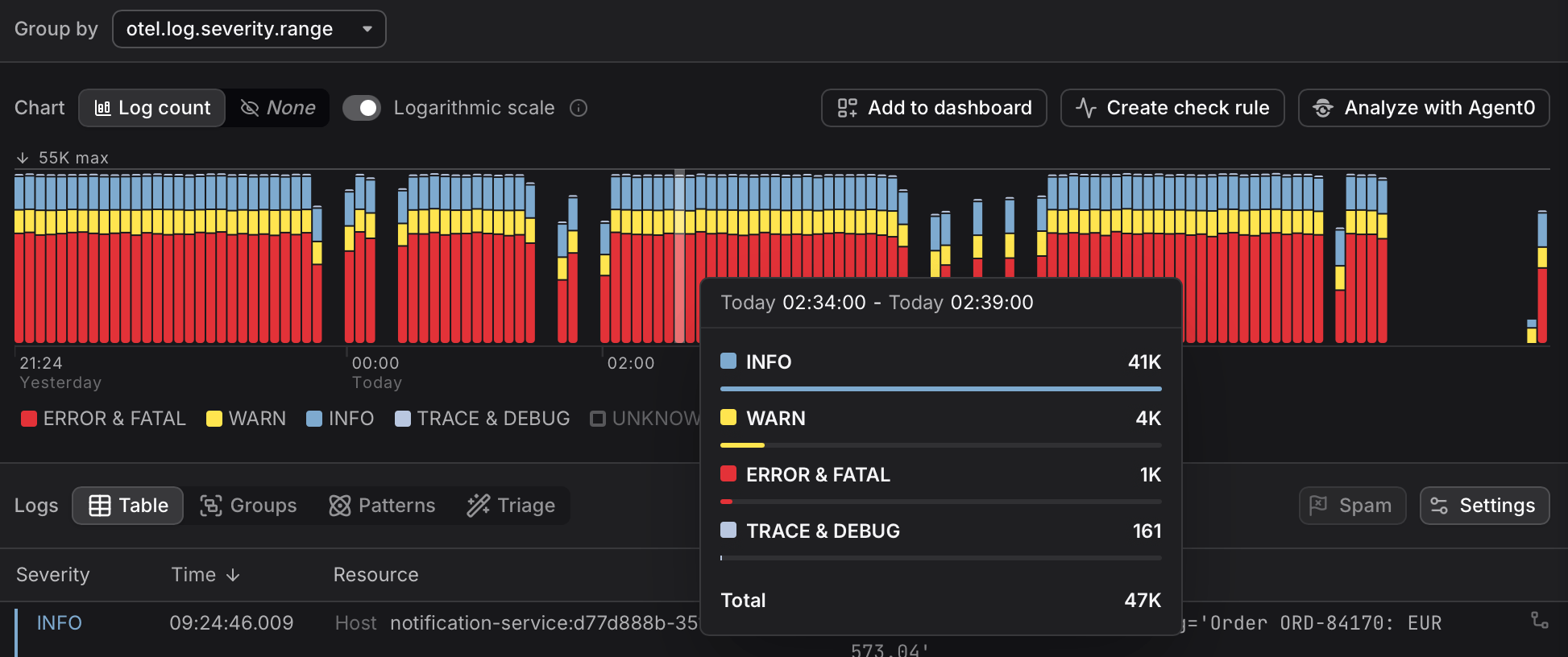 Dash0 Logging Page showing all log records of the last 30 minutes