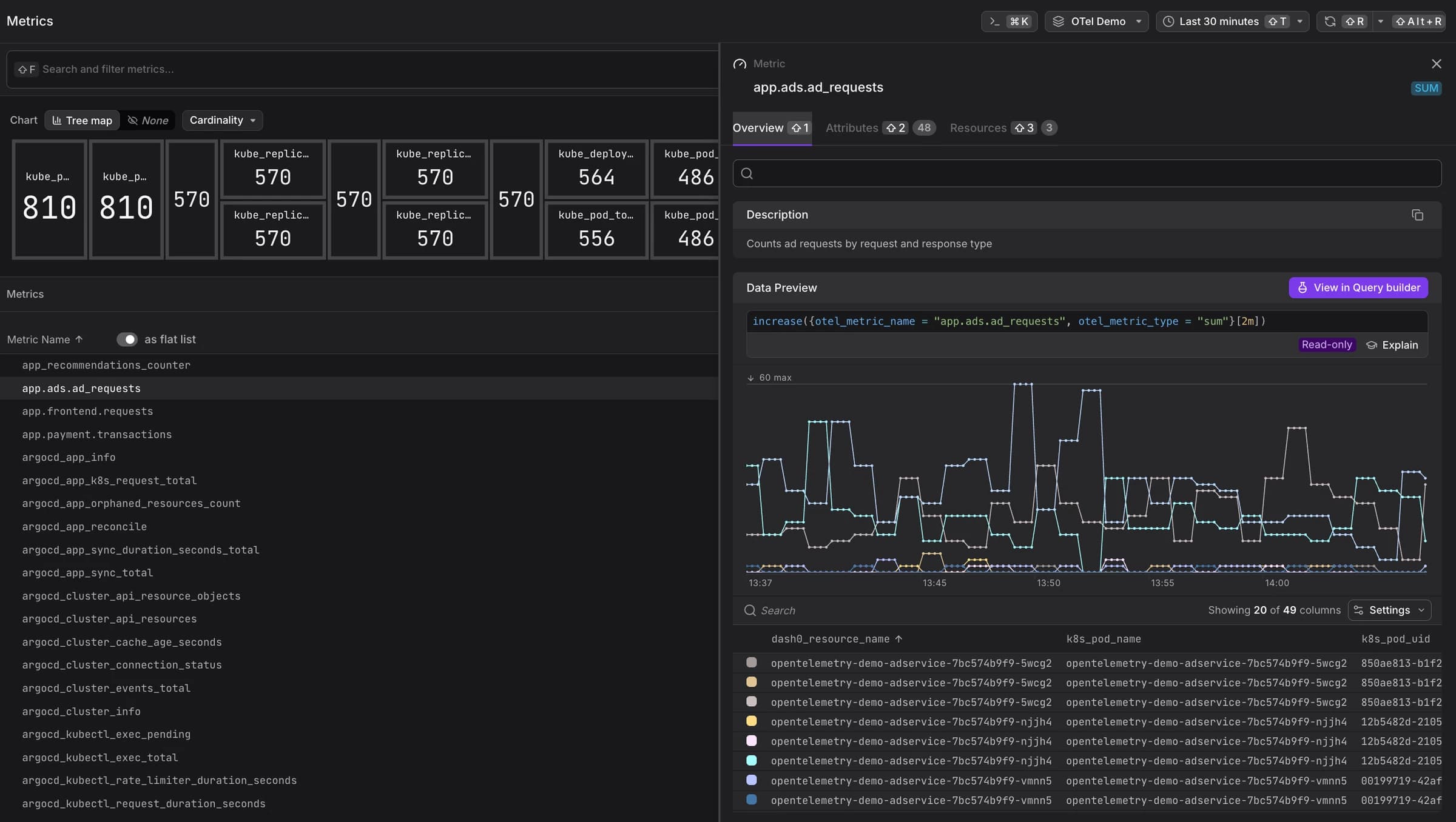Dash0 Metric Explorer showing all metrics of the last 30 minutes with a tree map and metrics table