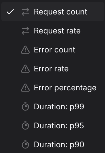 Query Builder Services tab showing the metric dropdown open with all available options