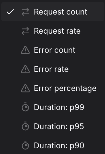 Query Builder Services tab showing the metric dropdown open with all available options