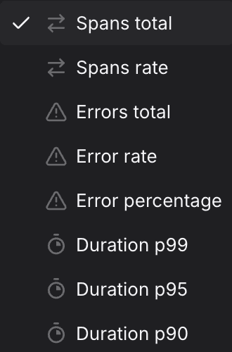 Query Builder Tracing tab showing the metric dropdown open with all available options