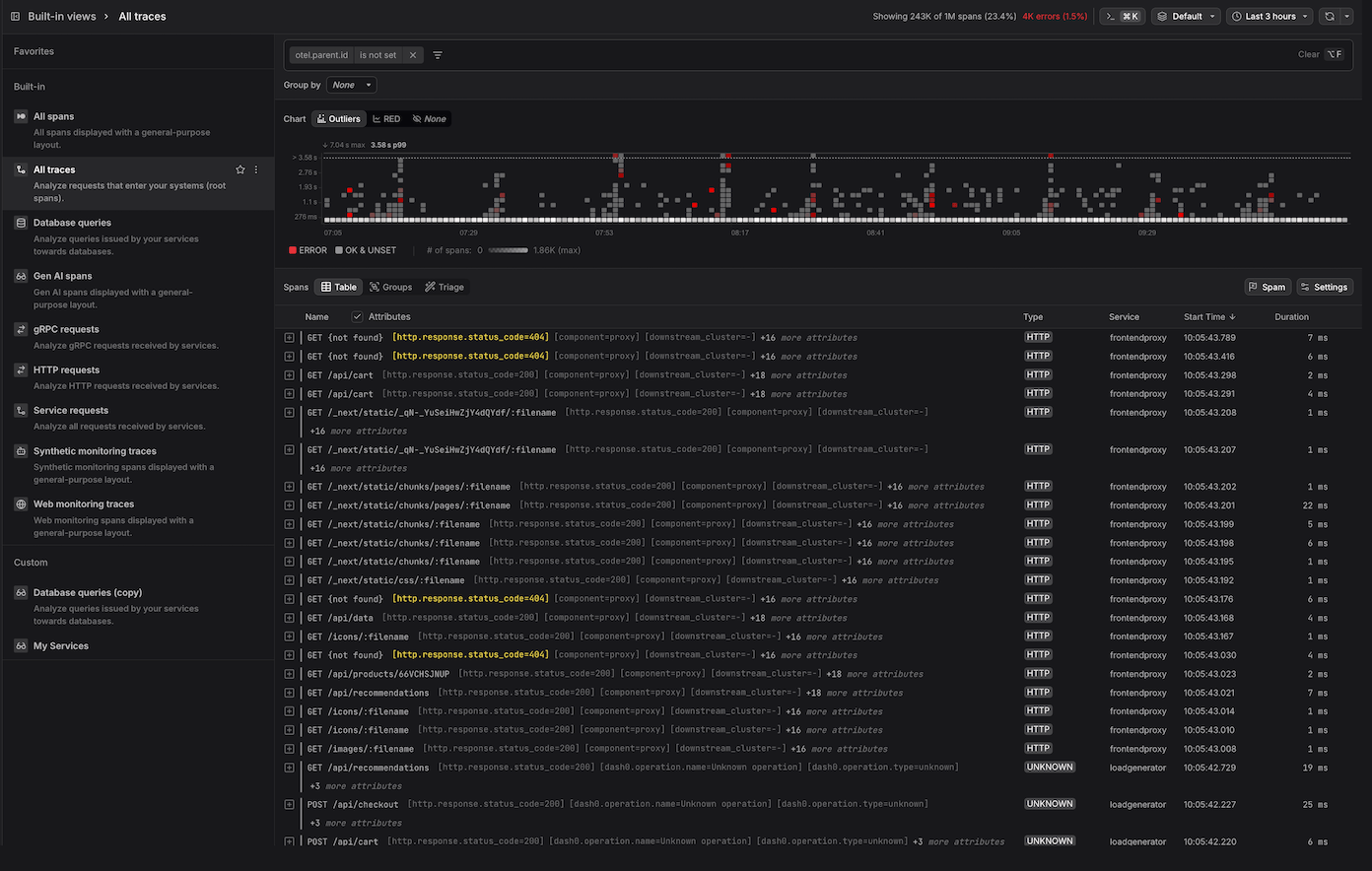 Trace Explorer interface showing the Outliers Map, RED Metrics panels, Span Table, and filtering controls