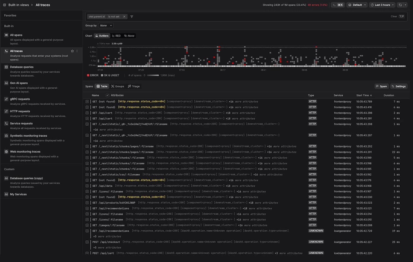 Trace Explorer interface showing the Outliers Map, RED Metrics panels, Span Table, and filtering controls