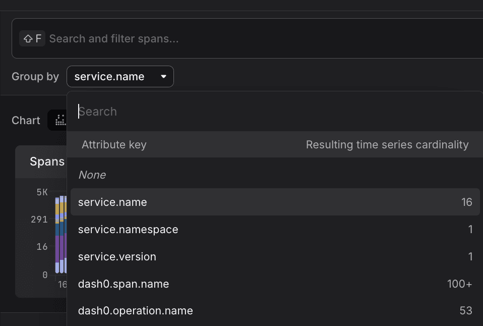 Group by dropdown control showing attribute selection options for aggregating spans