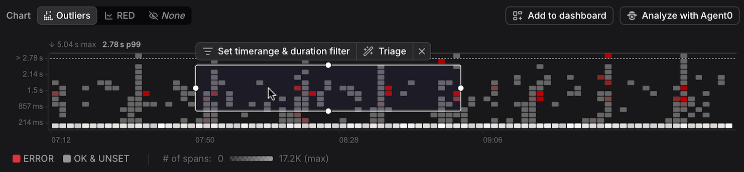 Outliers Map with selected region highlighted showing time range and duration band selection controls