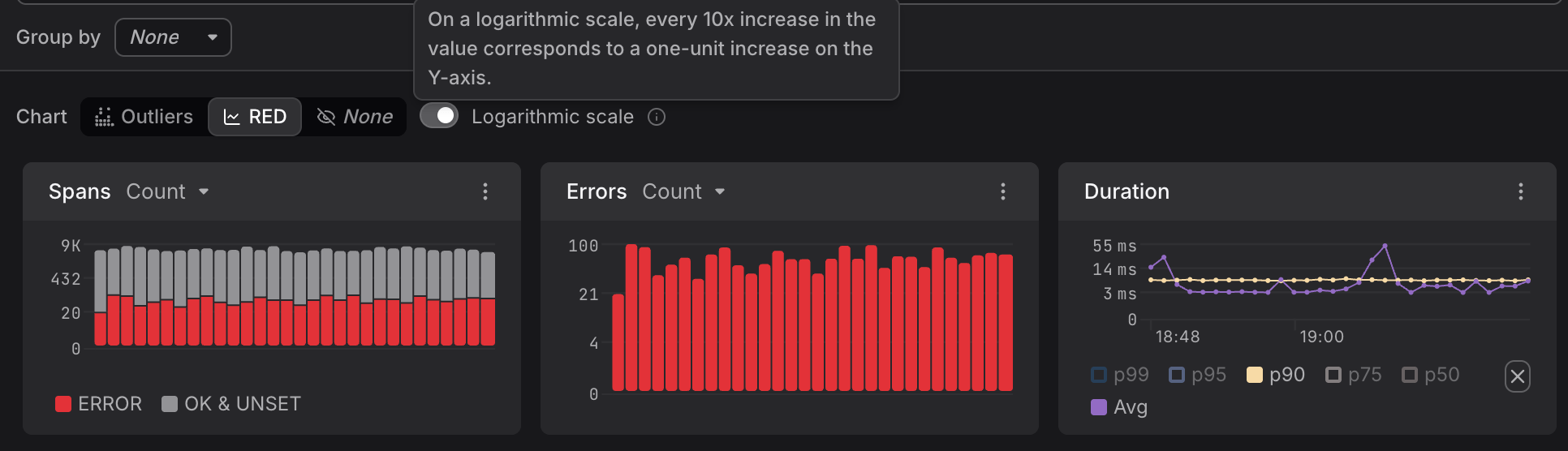 RED Metrics Spans panel with Logarithmic scale toggle enabled showing compressed Y-axis values
