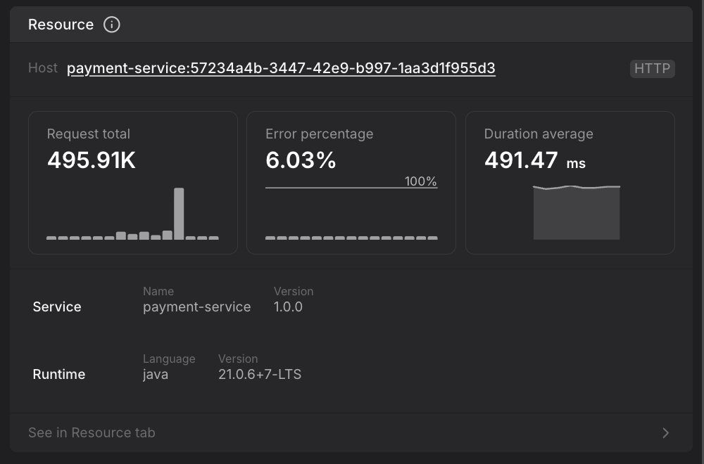 Span Sidebar Resource summary card showing service name, namespace, runtime details, and sparkline metrics