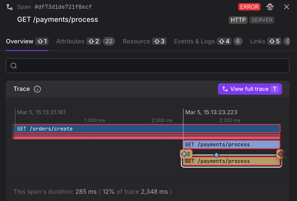 Span Sidebar Overview tab showing miniature waterfall trace visualization with Visualize the full trace link
