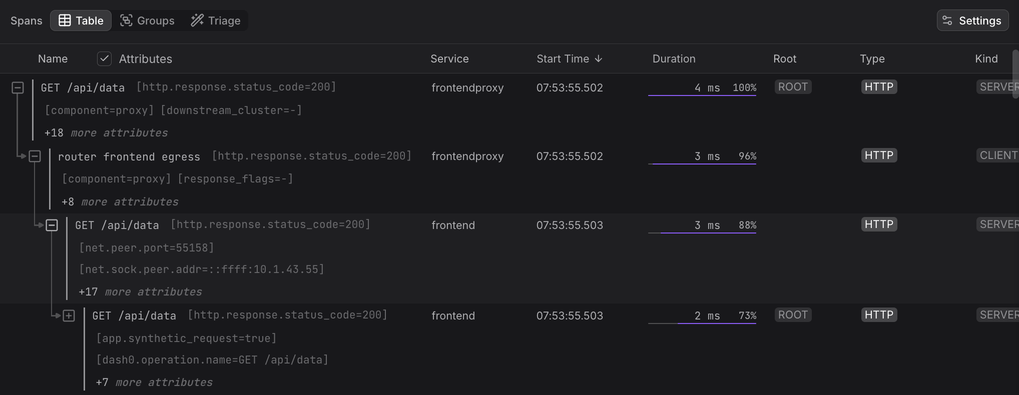 Span Table with Attributes checkbox enabled showing expanded attribute information inline