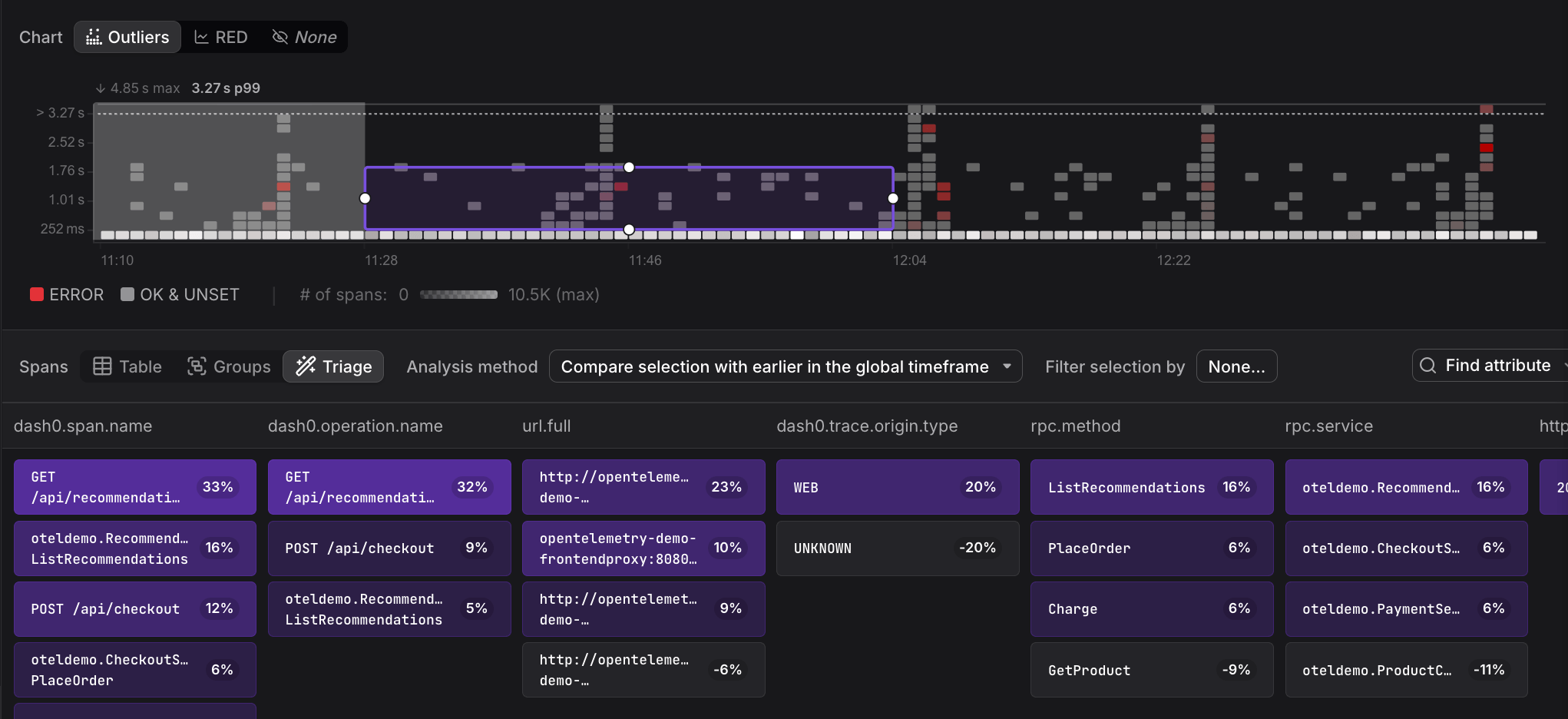 Triage comparison mode with earlier timeframe comparing selected region against period immediately before it