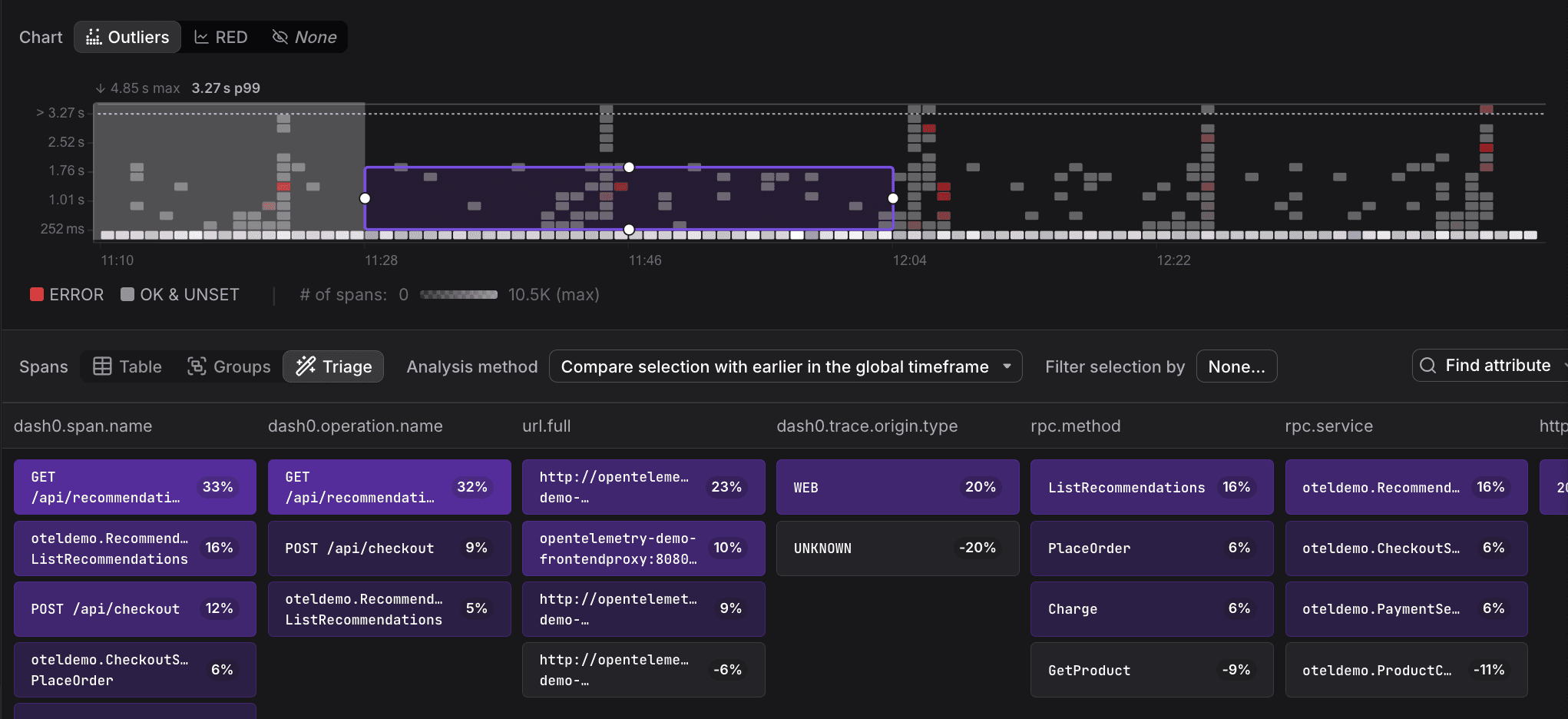 Triage comparison mode with earlier timeframe comparing selected region against period immediately before it