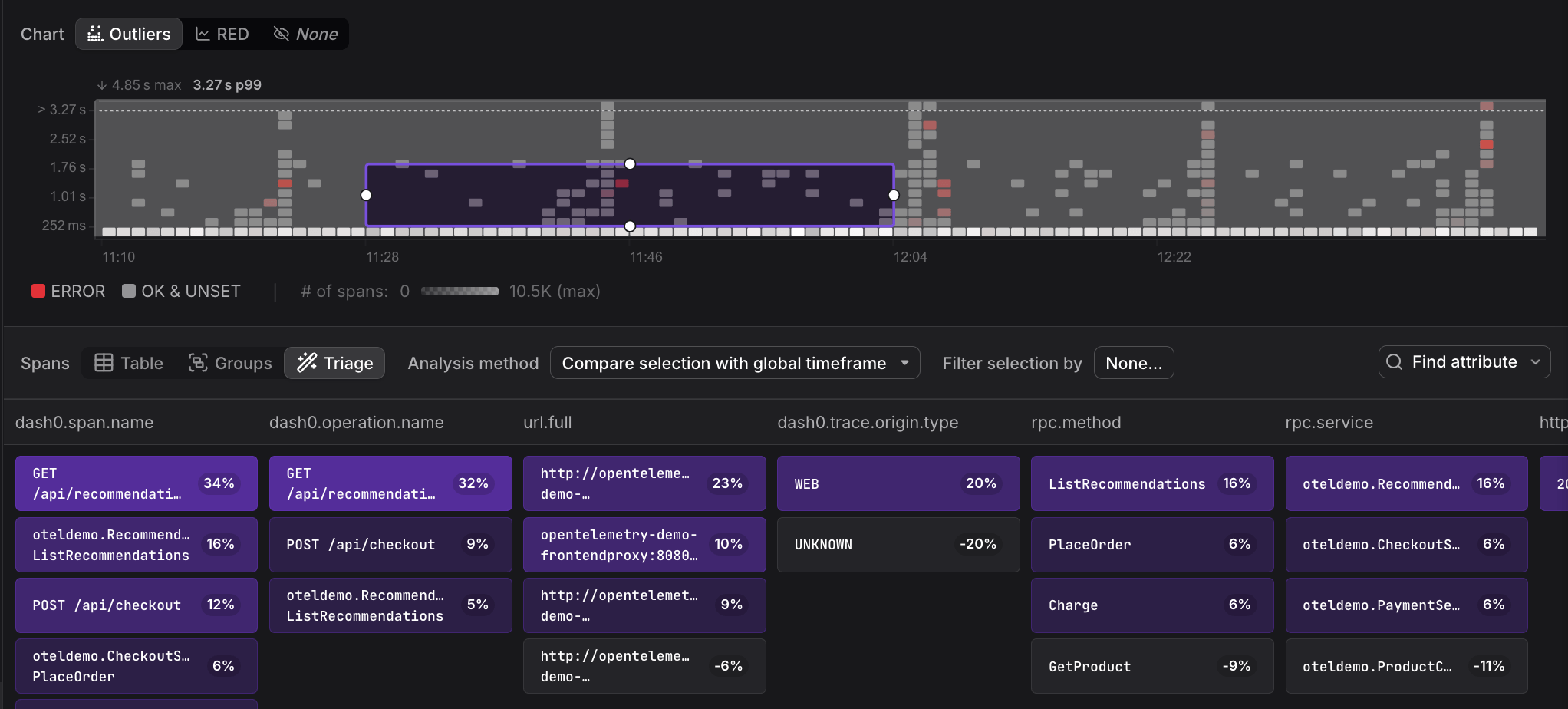Triage comparison mode with global timeframe comparing selected region against full visible time range