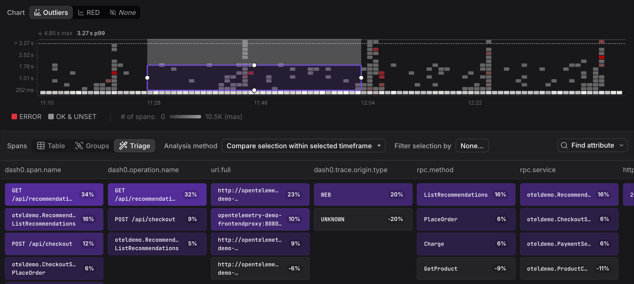Triage comparison mode within selected timeframe comparing selected region against everything above and below it