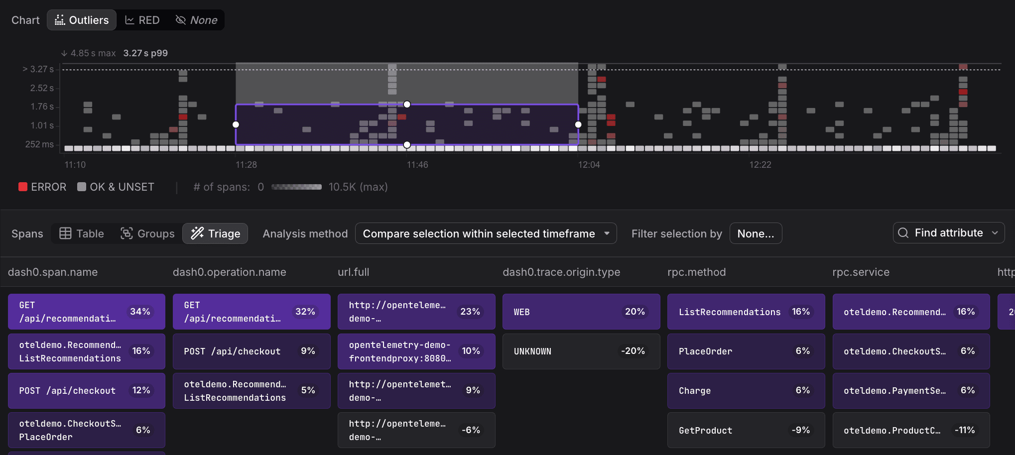 Triage comparison mode within selected timeframe comparing selected region against everything above and below it