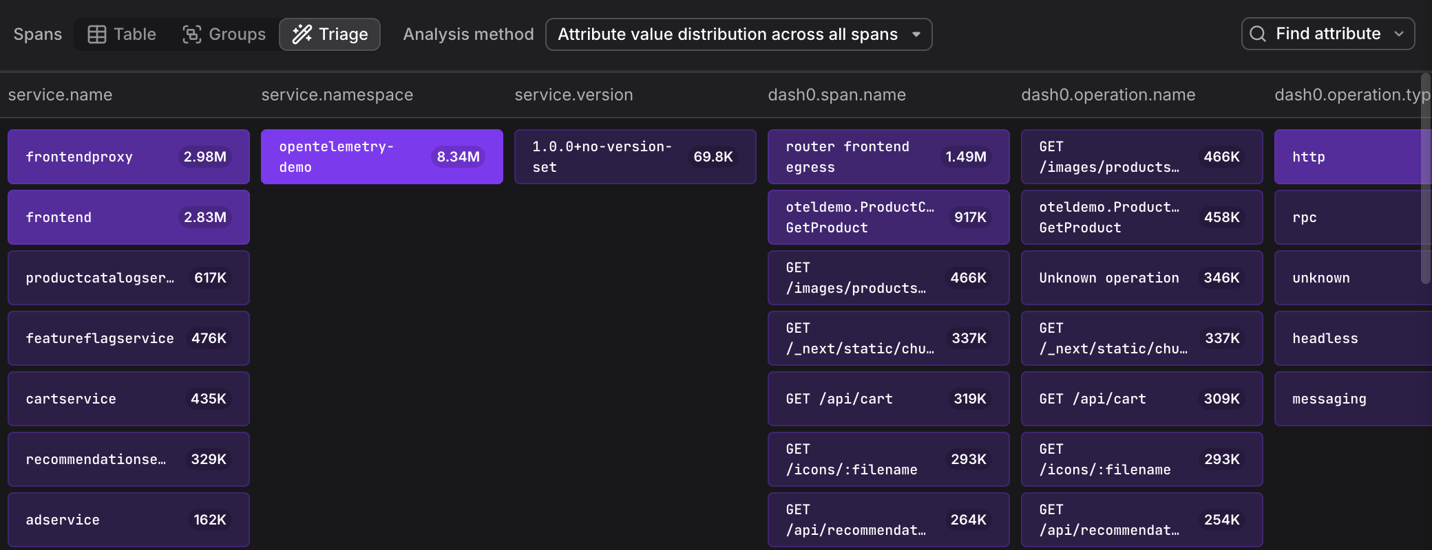 Triage results showing attribute value distribution with brighter values indicating higher concentration in the analysis group