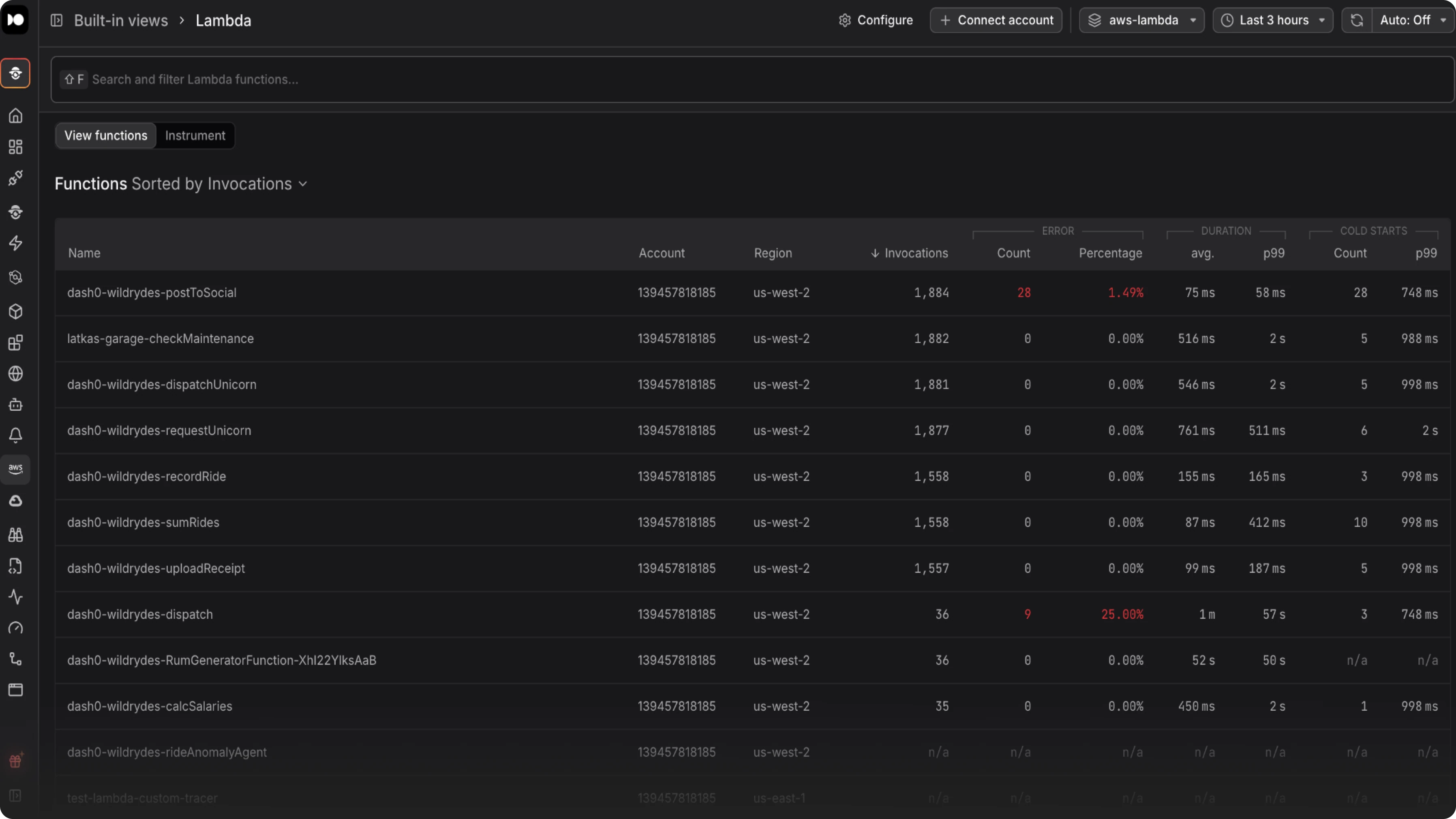 AWS integration and Lambda Visibility