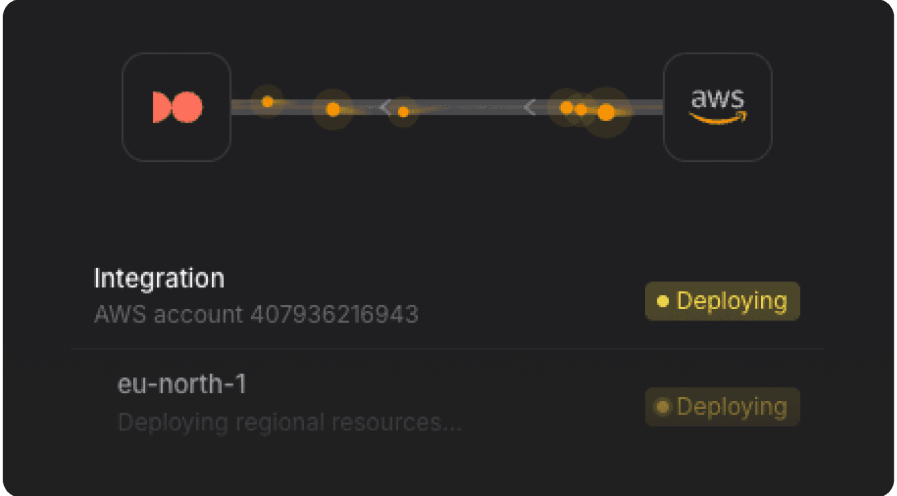 Cross-account IAM, set up once