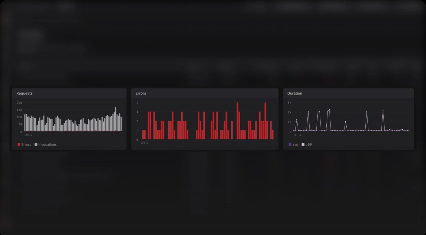 Out of the box CloudWatch key metrics