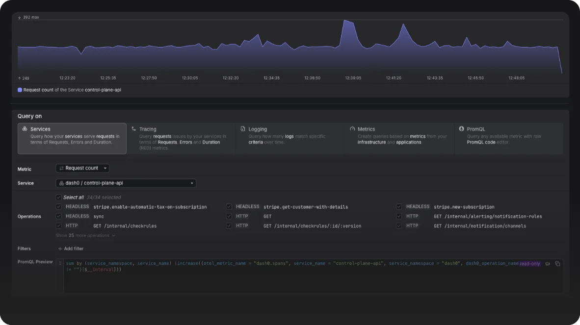 Query metrics, logs, and traces—no PromQL needed